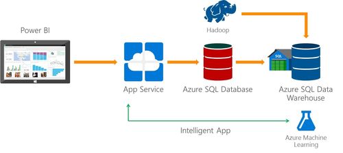 Azure 機器學習 產品與技術全覽與技術服務深度解析